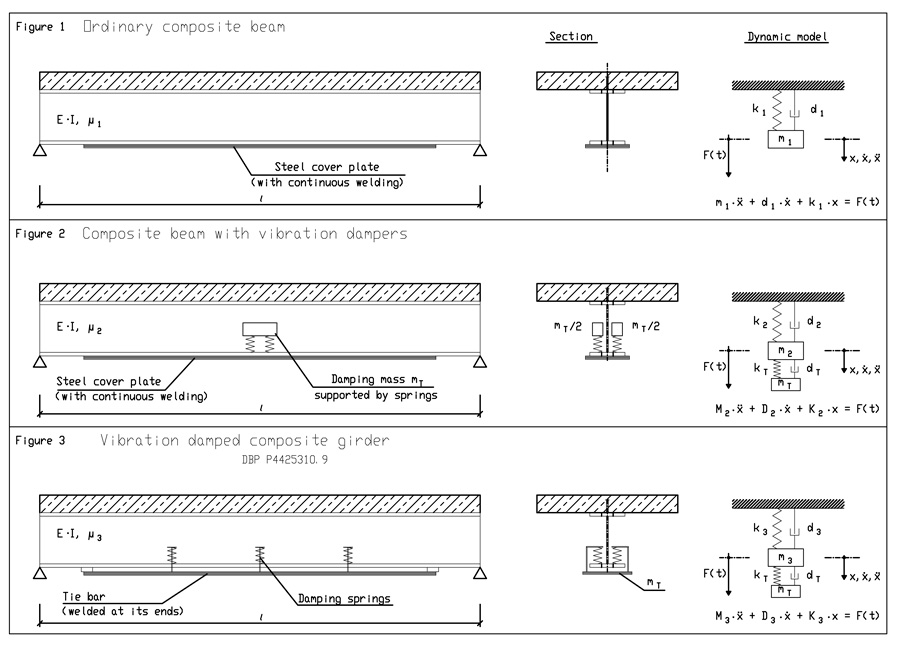 Schwingungsgedämpfter Verbundträger