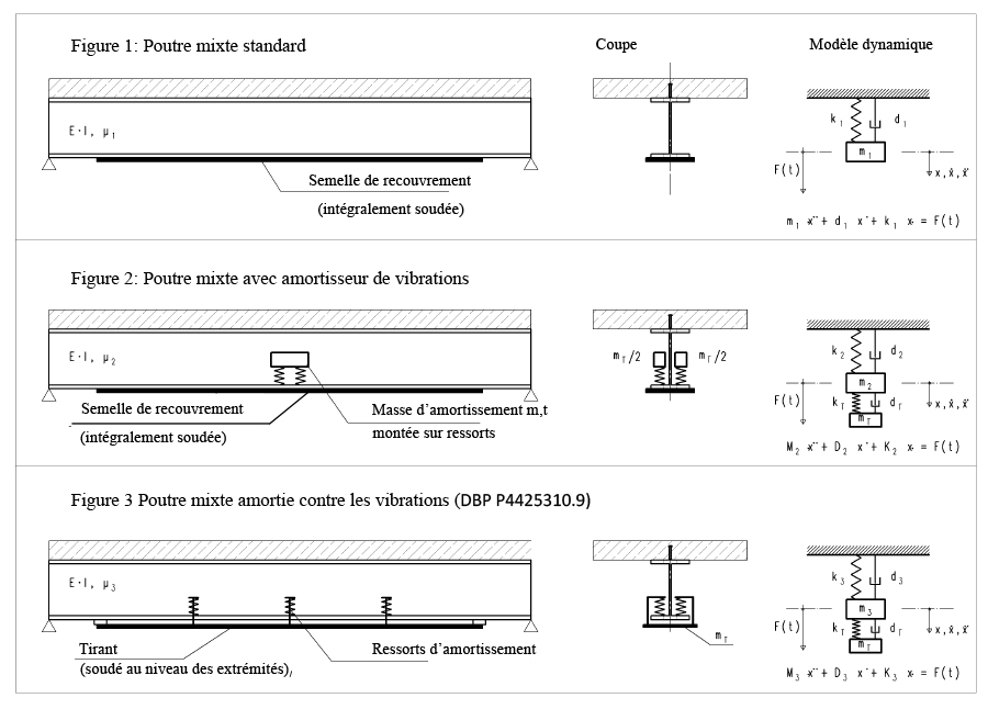 Schwingungsgedämpfter Verbundträger